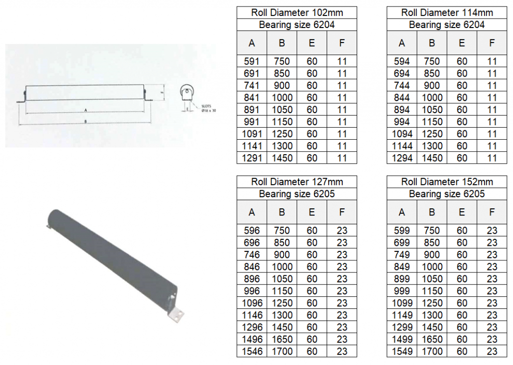 Idlers Standard Industrial Inc