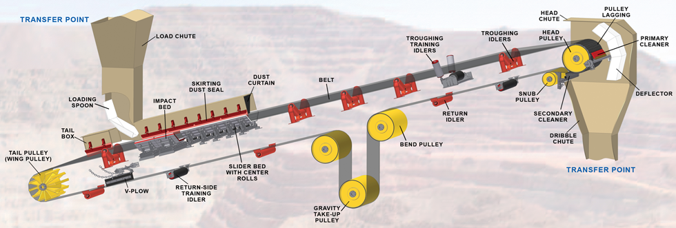 Deflector pulley 2025