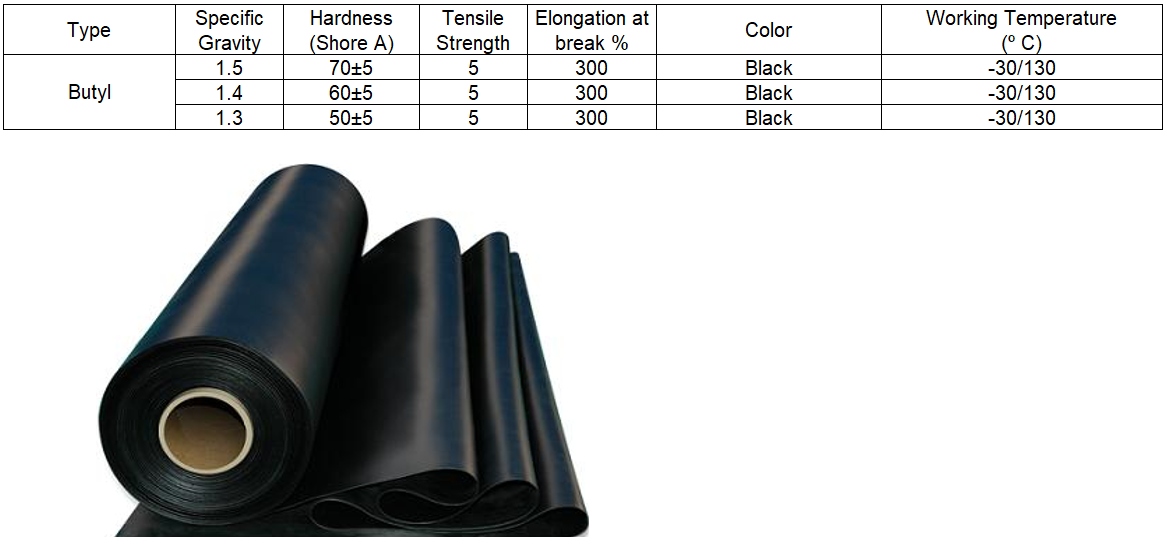 Rubber Sheet – Standard Industrial Inc.