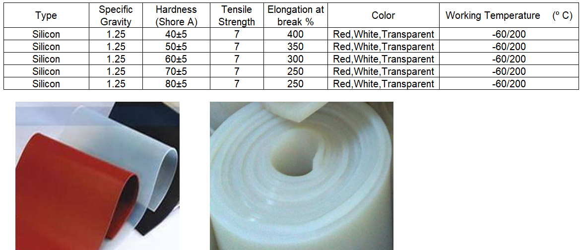 Rubber Sheet – Standard Industrial Inc.